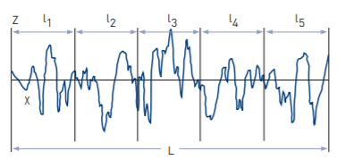 Amplitude parameters Surface Finish Amplitude parameters